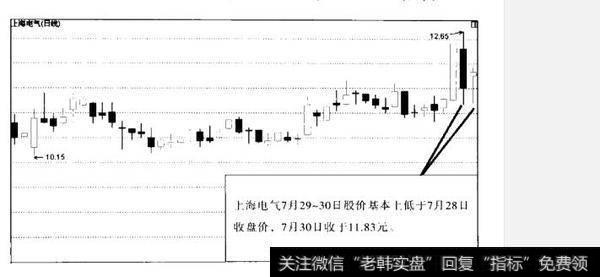 如何理解星落长空(做空套利当日涨停股)？什么是星落长空(做空套利当日涨停股)？