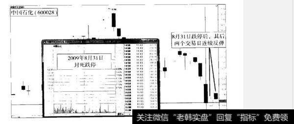 什么是游空探爪(做空套利当日跌停股)？如何理解游空探爪(做空套利当日跌停股)？