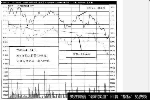 什么是反脱袈裟(多空套做停牌股)？如何理解反脱袈裟(多空套做停牌股)？