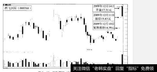 什么是后顾无忧(做空套利后补做多)？如何理解后顾无忧(做空套利后补做多)？