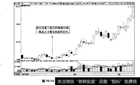 图10-14维科精华日K线图(2011.3-2011.5)