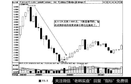 图11-1上证综指月K线图(2007.7~2010.1)