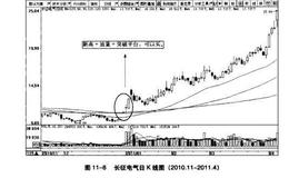 波段炒股创新高后能不能追?