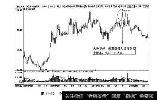 图11-10中兵光电复权后周K线围(2008.6~2011.5)