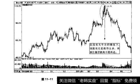 图11-11海通集团日K线图(2010.8~2011.5)