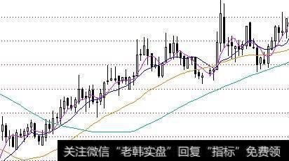 移动平均线