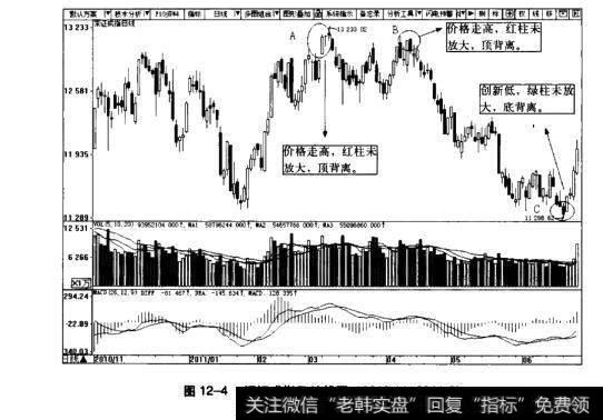 图12-4深证综指日K线图(2010.11-2011.6)