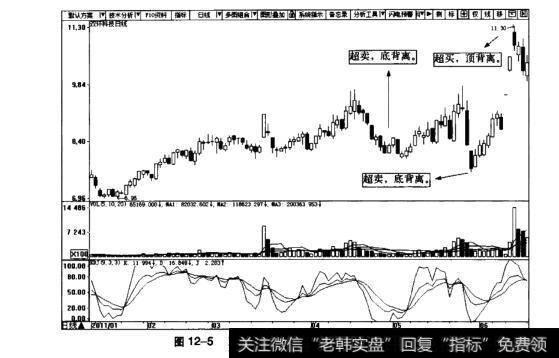 图12-5双环科技日K线图(2011.1~2011.6)