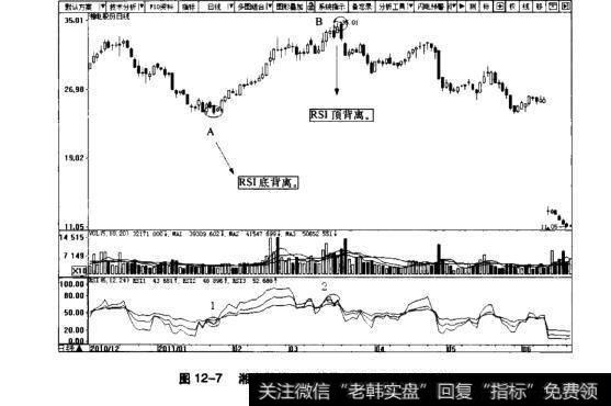 图12-7湘电股份日K线图(2010.12~2011.6)