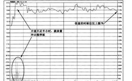 为何涨停板追涨后很容易高位套牢？