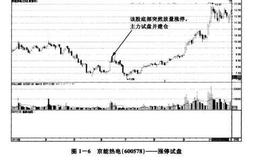 涨停板主力如何可以借机会完成试盘的动作？