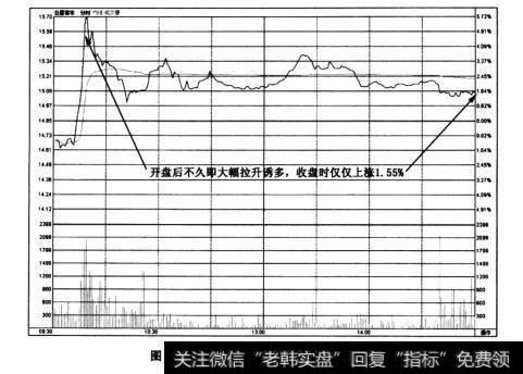 图1-7<a href='/gushiyaowen/259270.html'>亚星客车</a>(600213)——冲高回落