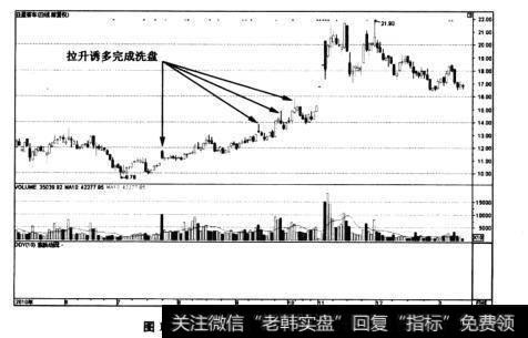 图1-8亚星客车——日K线图中<a href='/gpxipan/'>洗盘</a>