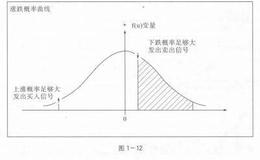 买入信号凭什么告诉你“那里就是起涨点（或起涨区域）”？