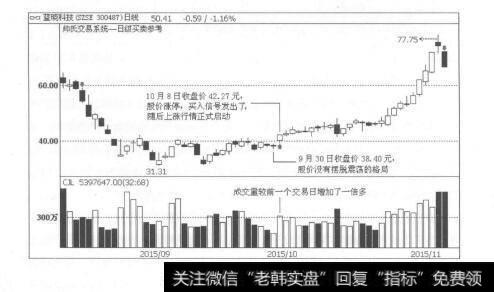 图1-17买入信号凭什么告诉你“那里就是起涨点（或起涨区域）”？