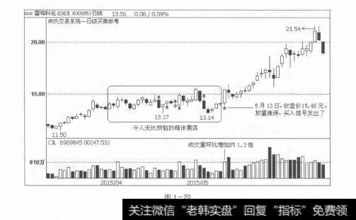 图1-20买入信号凭什么告诉你“那里就是起涨点（或起涨区域）”？