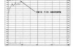 开盘一小时内涨停有什么特点？