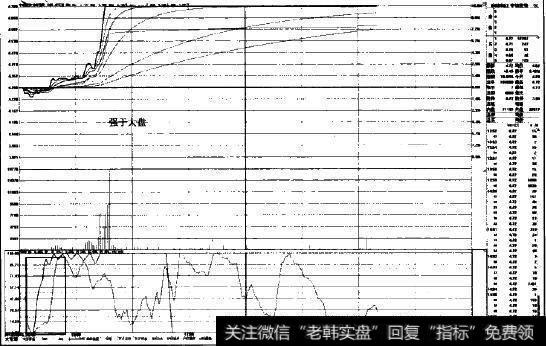 盘口实战案例图示4