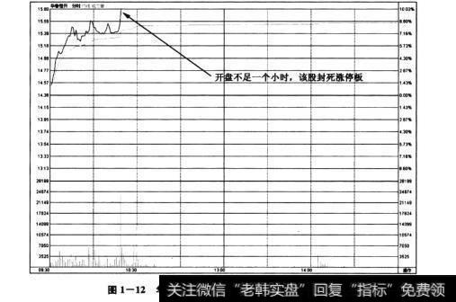 图1-12华恒升(600426)——开盘后封死涨停板