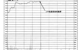 上午盘收盘时涨停有什么特点？