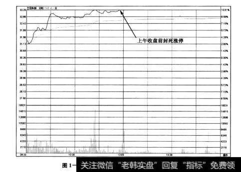 图1-13<a href='/gpcyml/273013.html'>兰花科创</a>(600123)——上午收盘前涨停