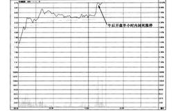 下午盘开盘时拉涨停有什么特点？