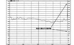 收盘前涨停有什么特点