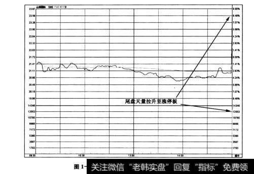 图1-15<a href='/scdx/271426.html'>山煤国际</a>(600546)——尾盘强拉涨停