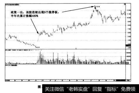 图2-3太行水泥(600553)——水泥龙头