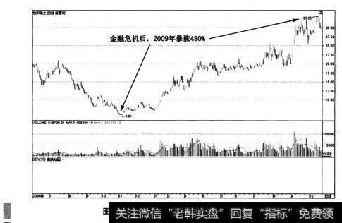 图2-4包钢稀土(600111)——稀土中的龙头