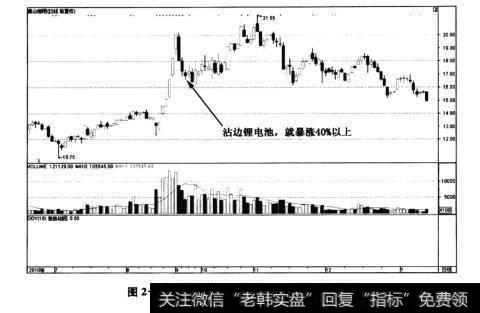 图2-7佛山照明(000541)——有题材就能涨