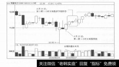 图1-48买卖信号交替出现，确保洗盘后的上涨行情不踏空