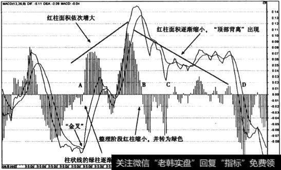 图8-3 南京高科((600064) MACD指标顶部背离30分钟线走势图