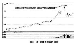 “市场联动”如何影响股票短期走势