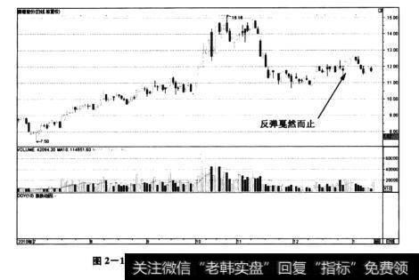 图2-13贵糖股份(000833)——日K线联动走势图