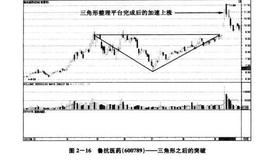 技术形态如何促使股价突然涨停？