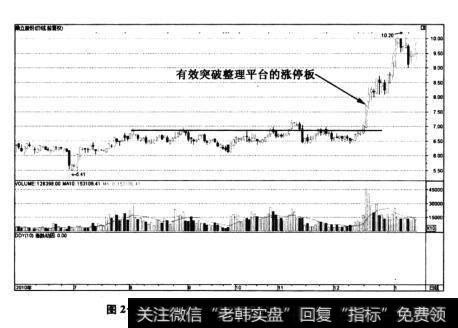 图2-17鼎立股份(600614)——矩形事理的突破