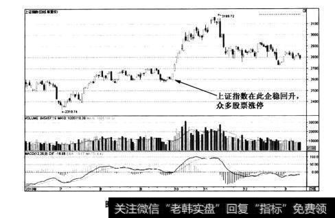 图2-18上证指数2010年的国庆行情