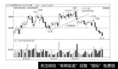 图2-4股价运行的下跌走势及其对策