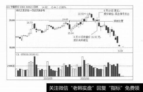 图2-6股价运行的下跌走势及其对策