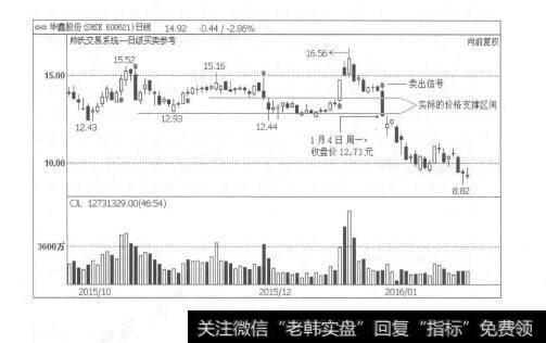 图2-7股价运行的下跌走势及其对策