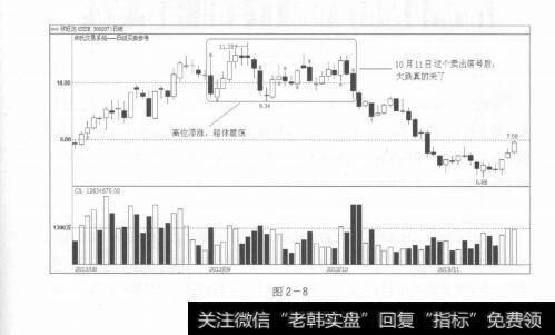 图2-8股价运行的下跌走势及其对策