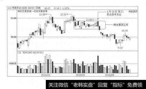 图2-9股价运行的下跌走势及其对策