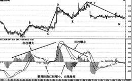 3浪结构和5浪结构背离30分钟线走势案例解析