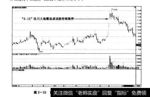 图2-21<a href='/qsgjsjy/229923.html'>四川路桥</a>(600039)——“5•12”地震后暴涨行情