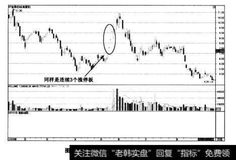 图2-22ST金顶(600678)——地震行情