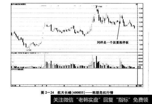 图2-24航天长峰(600855)——韩朝危机行情