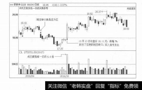 图2-21股价上涨（即股价的快速拉升）走势及其对策