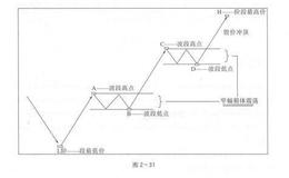 伏击上涨：天下就没有不能炒的股票