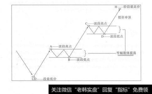 图2-31伏击上涨：天下就没有不能炒的股票